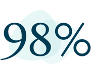 98% satisfaction